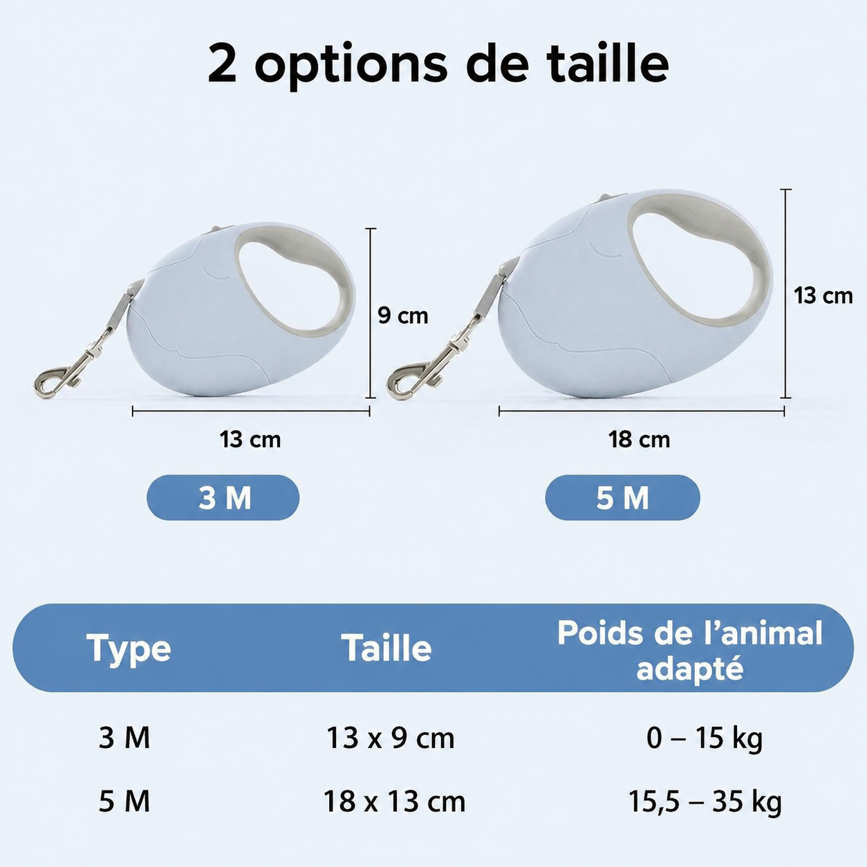 Laisse pour Chien | Confort Résistant