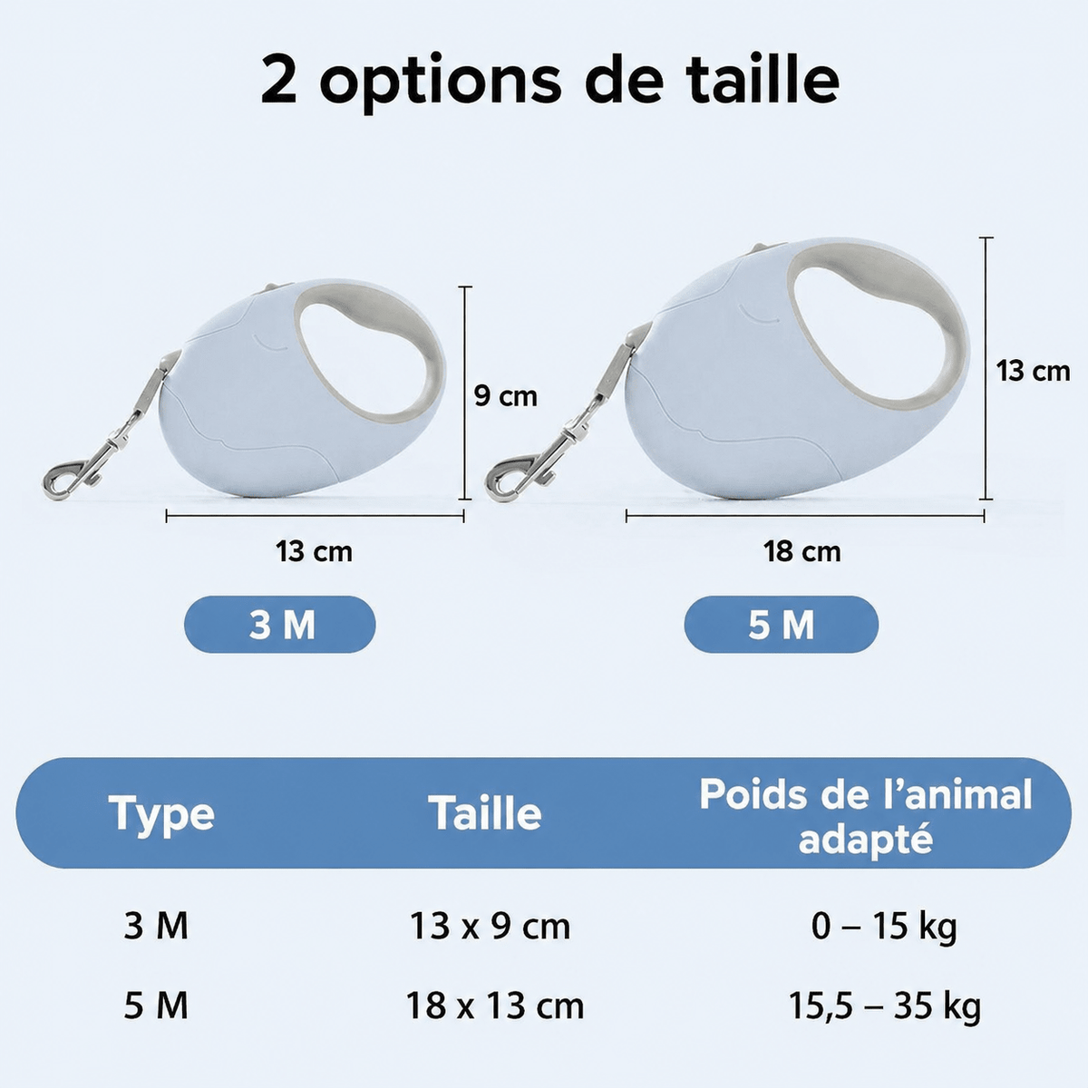 Laisse pour Chien | Confort Résistant - Balade.le.chien.com
