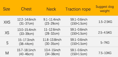 Harnais petit chien | UltraConfort